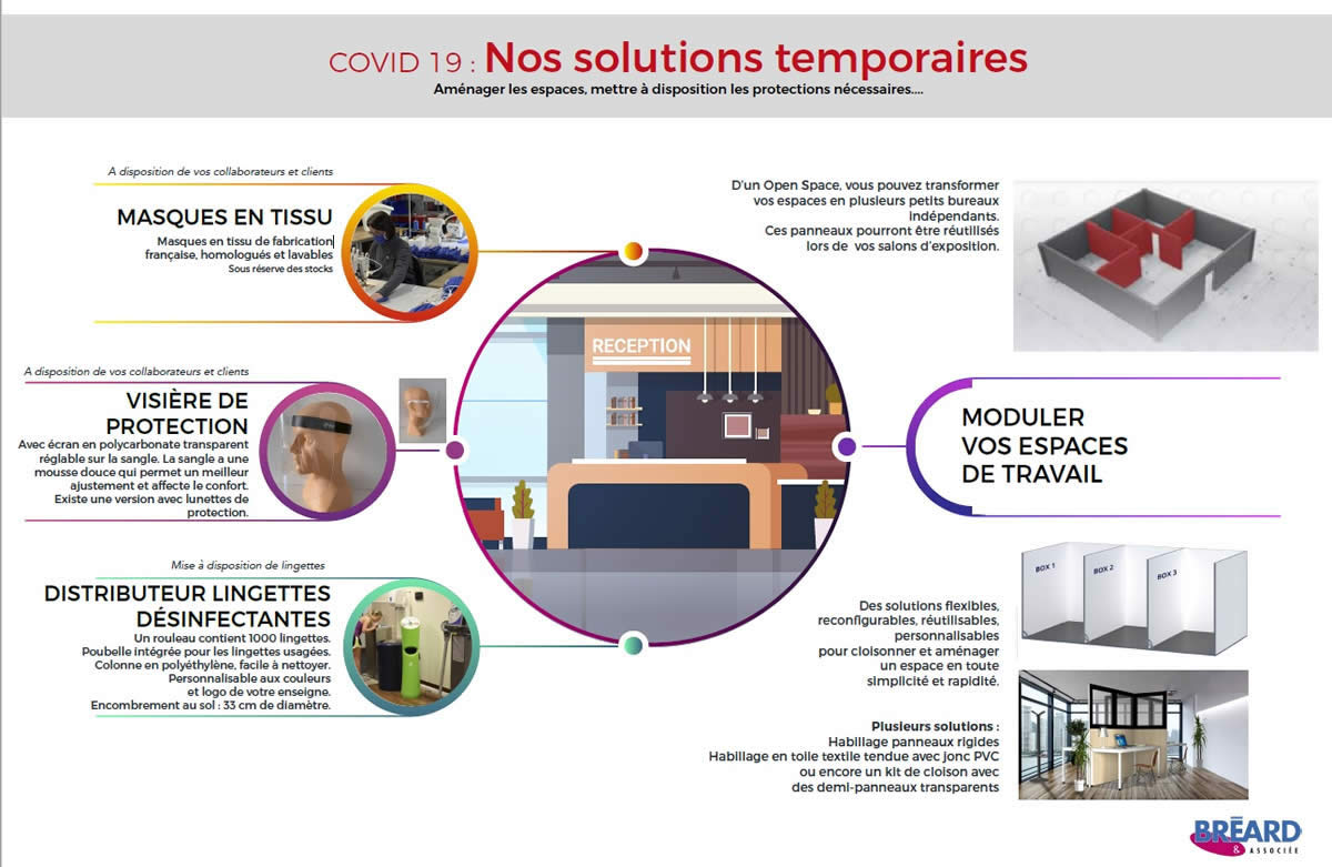 protections covid19