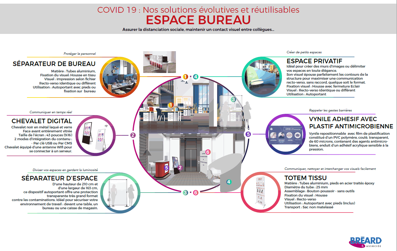 amenagement bureau pr covid19 coronavirus