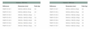 dimensions des cloisons de sparation de bureaux